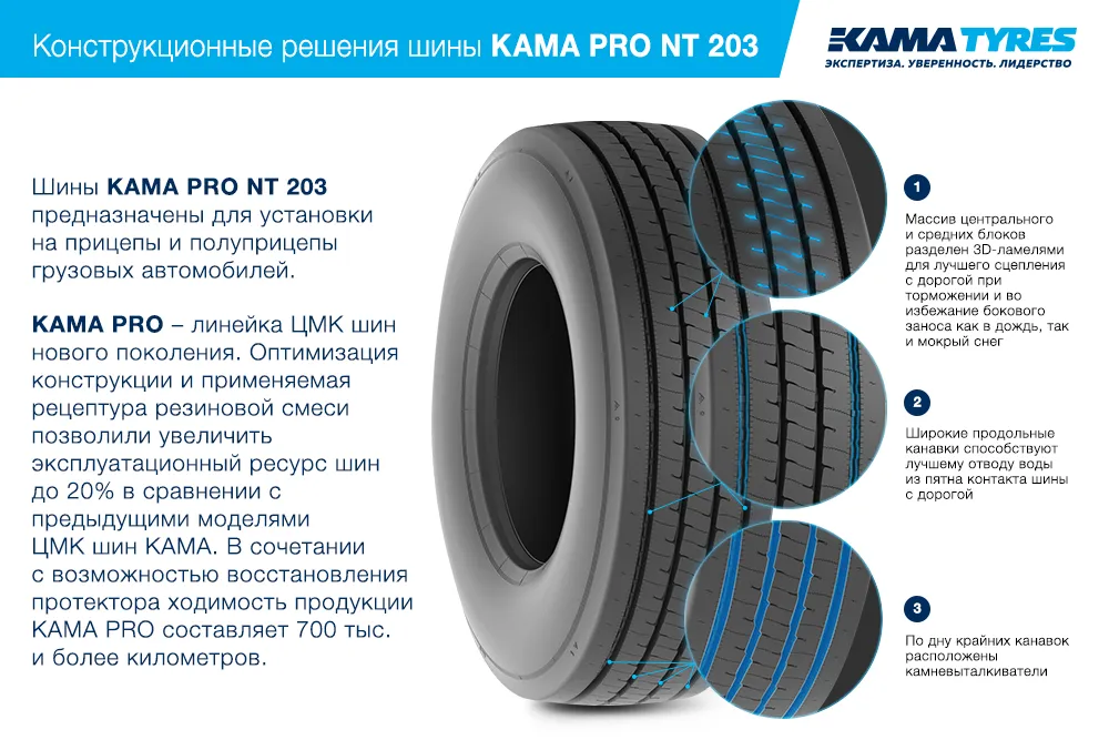 ЦМК шины KAMA PRO NT 203  в Топках